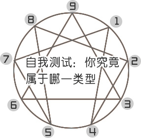 16型人格中国人口分布_第五人格图片