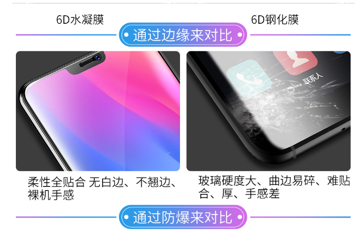 VIVO�ֻ�����ߵ���ˮ��Ĥ  ��ûΪ��İ��������