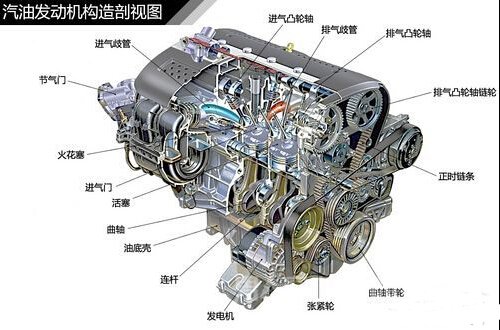 汽车引擎结构组成全知道 全方位解析汽车引擎