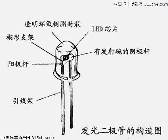 什么是led发光原理_led背光源是什么意思