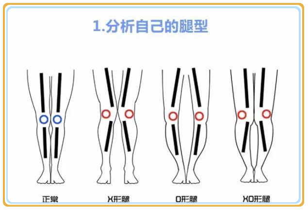 男人要如何根据自己的腿型 选择合适的裤子?