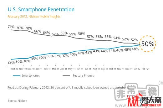 �������ֻ���������δ����