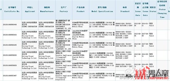 小米手机2代存在联通版和电信版这两个版本