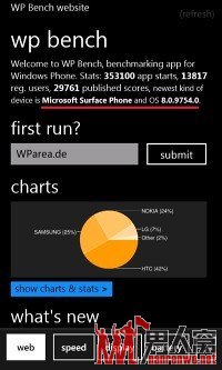 ΢ƳƷWP8ֻ