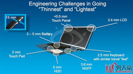 ӢضҪ Ultra15mm