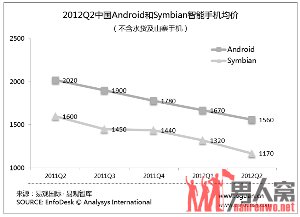 手机业改朝换代 功能机退位智能机夺权