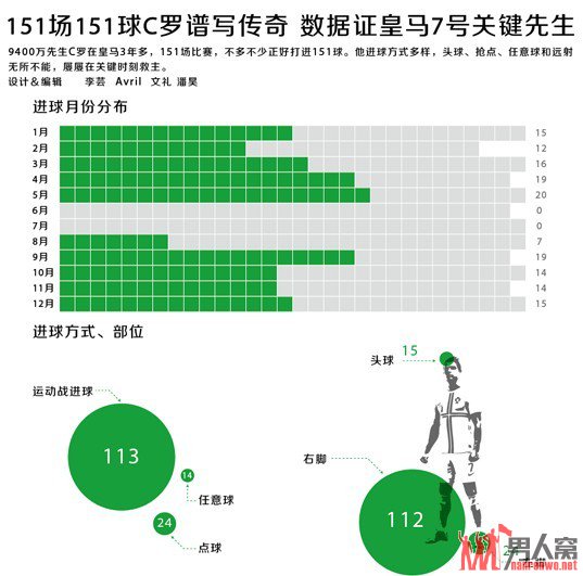 C151151ؼ52.2% ˿ѷ÷