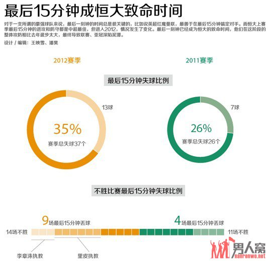 赛场上恒大最致命的时间：最后十五分钟