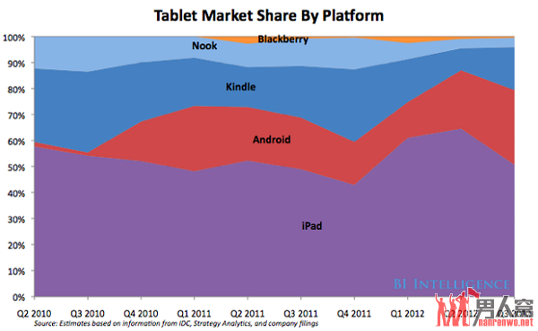 ƻƽг iPad miniȻ