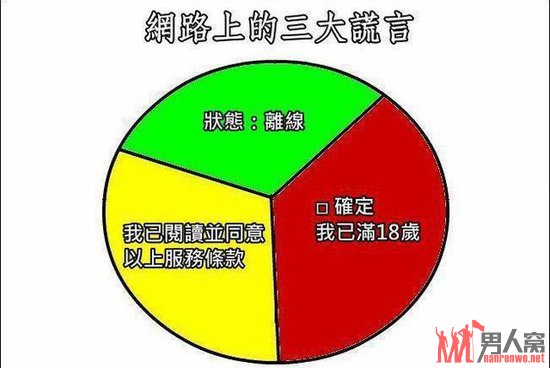 网络上的三大谎言