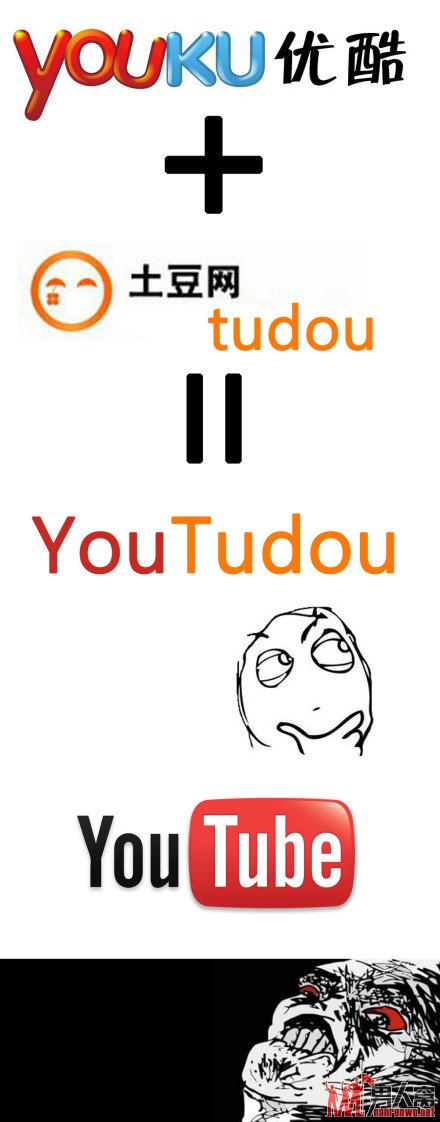 Youkuϲ,youtube
