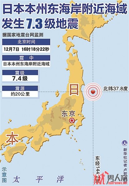 日本东北地区海域发生7.3级地震