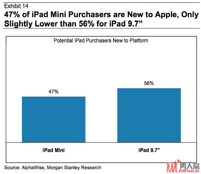 iPad miniгԤƵô