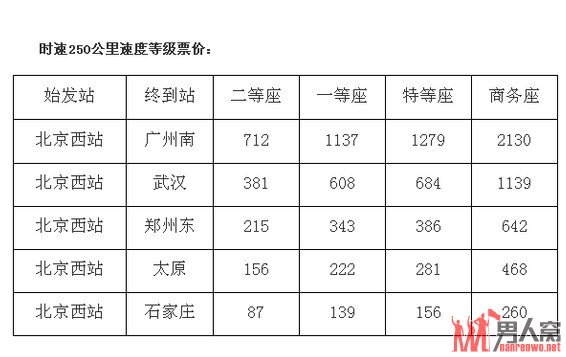 京广高铁正式运营全程仅需8小时 贯通28个城市