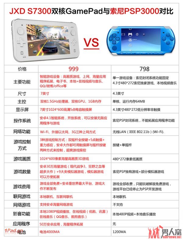 GamePad Ϸƽ塰JXD S7300