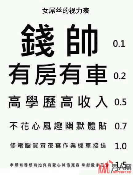 女屌丝的视力表，有内涵