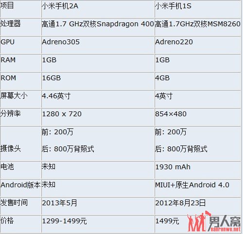 小米手机2A