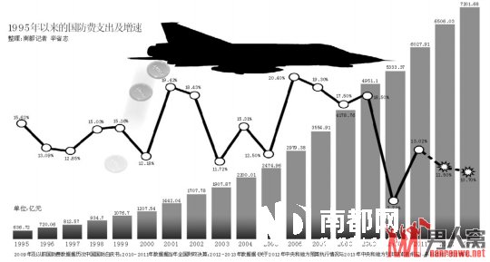 2013Ԥ7201.68 ͬ10.7%