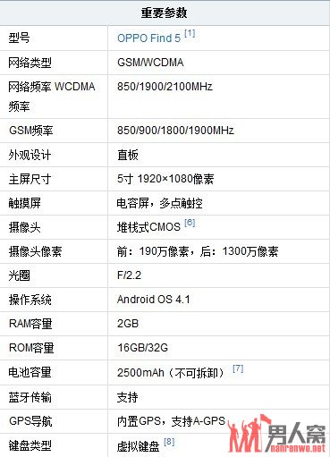 OPPO Find 5黑色版今天发布 价格和白色版相同