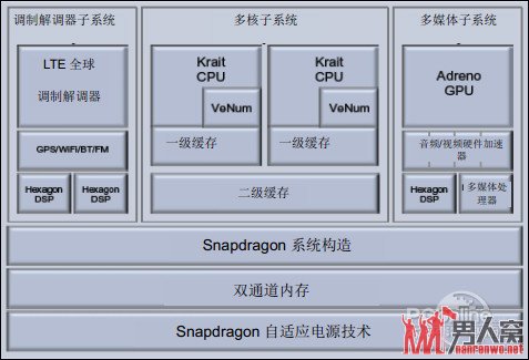 ͨ600оƬvivo Xplayع