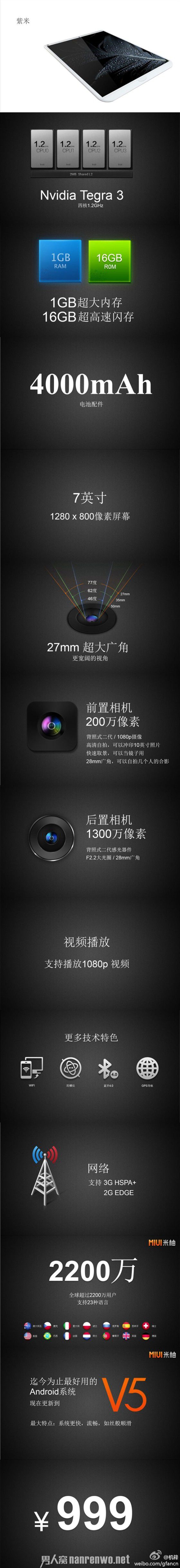 СƽΪס MIUI V5ϵͳ