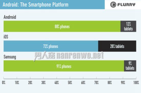 Android系统的最佳代表三星 迷失在平板电脑领域