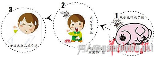 4岁女孩遭蚊子叮咬昏迷83天 医生：不清楚何时能苏醒