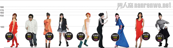 　　150cm~160cm成员