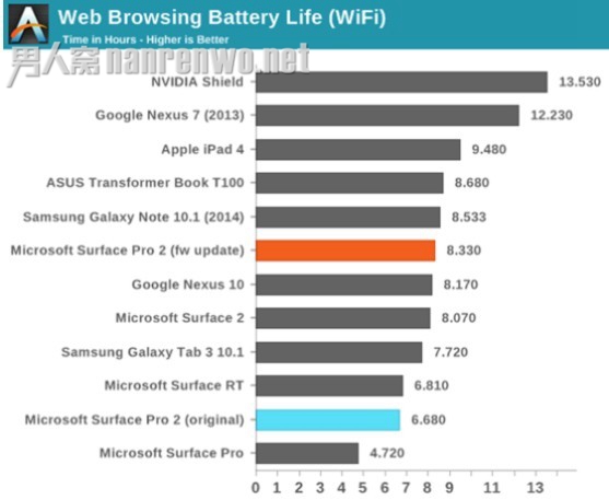 Surface Pro 2̼