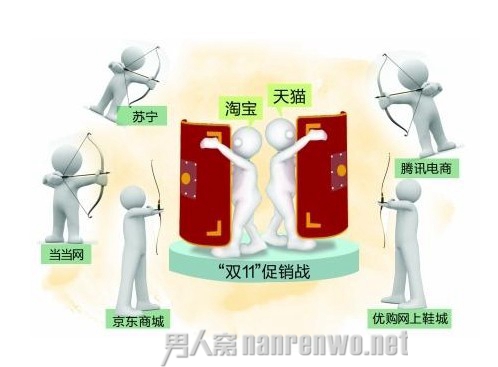双十一淘宝销售额达350亿