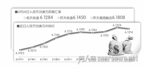 市场 单边升值格局改变