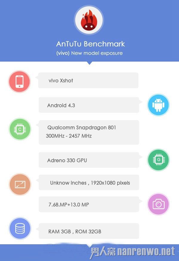 vivo Xshot参数