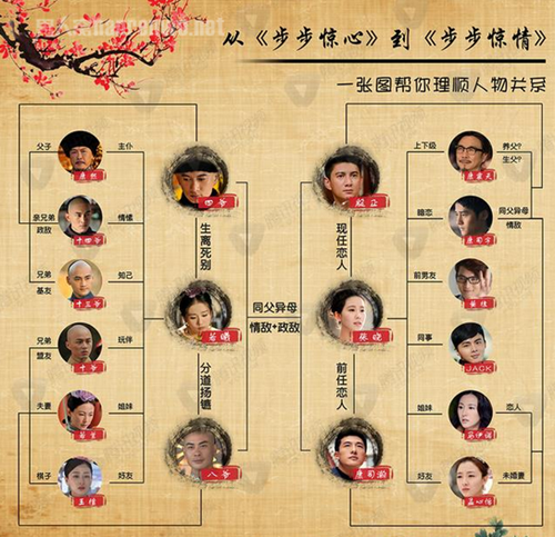 步步惊情人物关系图