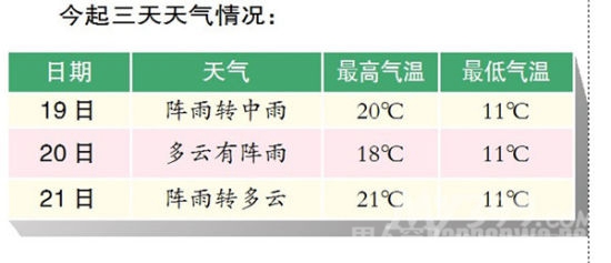 哈尔滨昨日突降短时冰雹