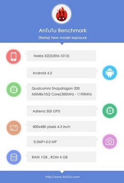 4.3ӢŻ ŵX2ϸó¯