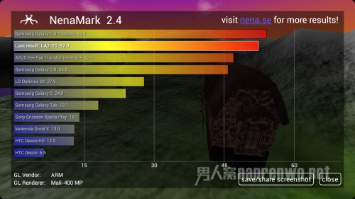 NenaMark 52.3fps NenaMark 52.3fps