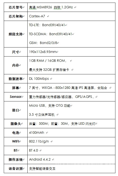 配置曝光
