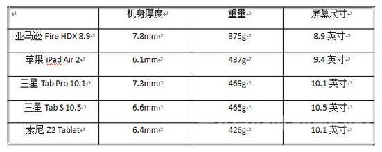 2014Ļƽ̵ ƻiPad Air 2