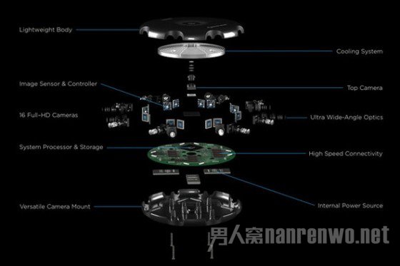360度全景相机Project Beyond构造