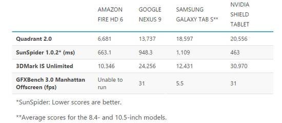 Fire HD 6ƽܺ͵