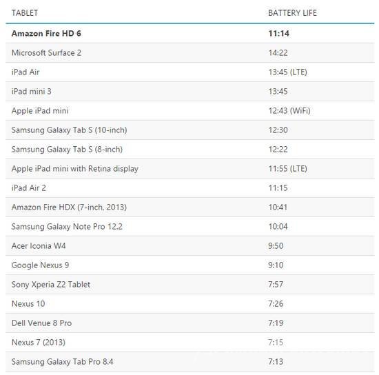 Fire HD 6