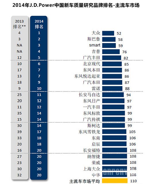 广汽传祺销量
