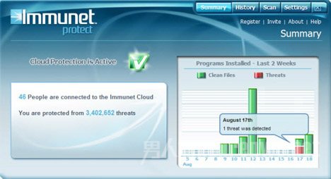 Immunet Protectɱ