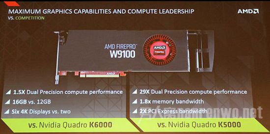 W9100显卡