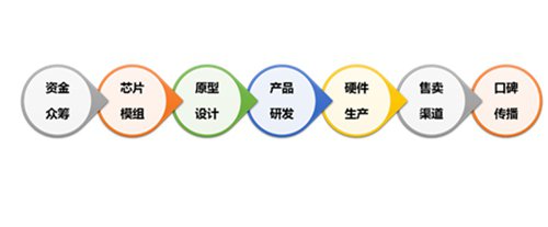 QQ