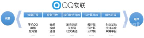 QQ