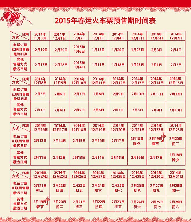 2015年春运火车票预售期延长至60天 买票变成囤票