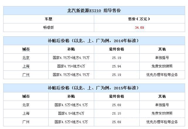 北汽新能源ES210电动车价格表
