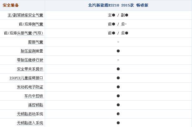 北汽新能源ES210电动车