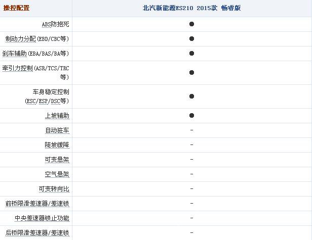 北汽新能源ES210电动车操控配置